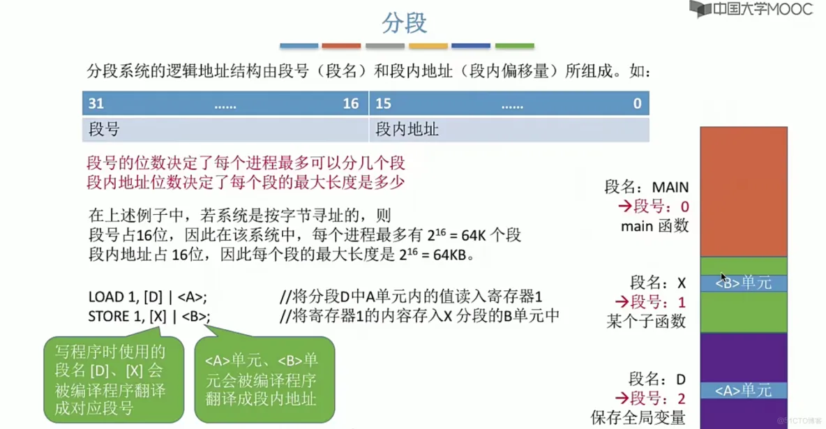 操作系统笔记  第三章 内存管理_寄存器_77